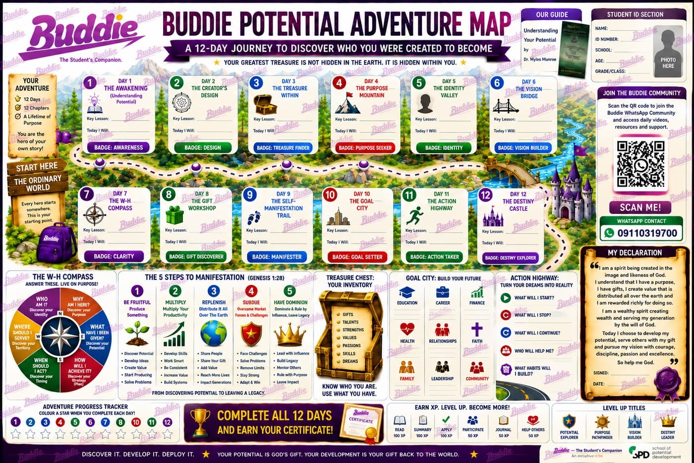 Buddie Potential Adventure Map